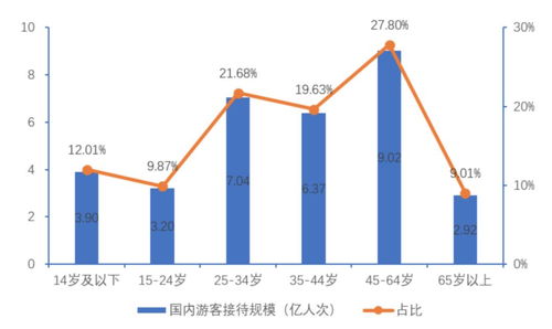 中老年旅游團(tuán) Z世代與銀發(fā)族的同頻共振——基于自然科學(xué)研究和試驗發(fā)展的視角