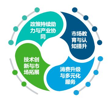 2025線粒體醫(yī)學行業(yè)發(fā)展現狀與未來趨勢白皮書 技術服務篇
