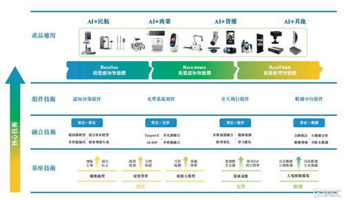 計算機板塊迎來化債機遇，瑞為技術遞表港交所引領企業(yè)級AI視覺新趨勢