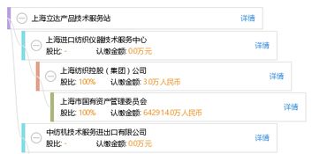 上海立達產品技術服務站 專業、高效的技術服務支持